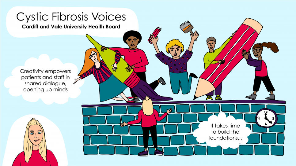 Cystic Fibrosis Voices