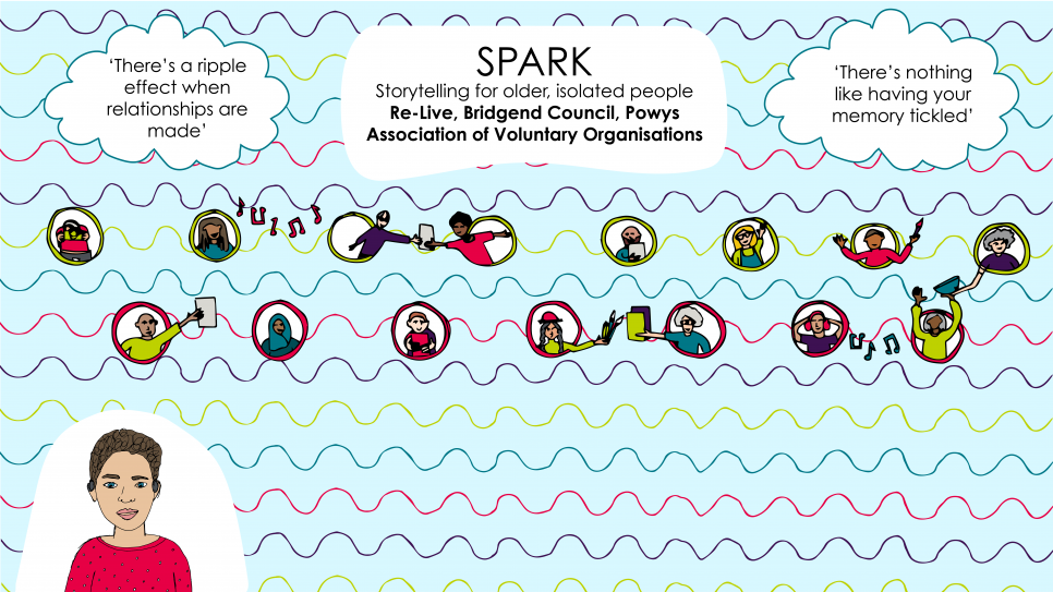 SPARK illustration