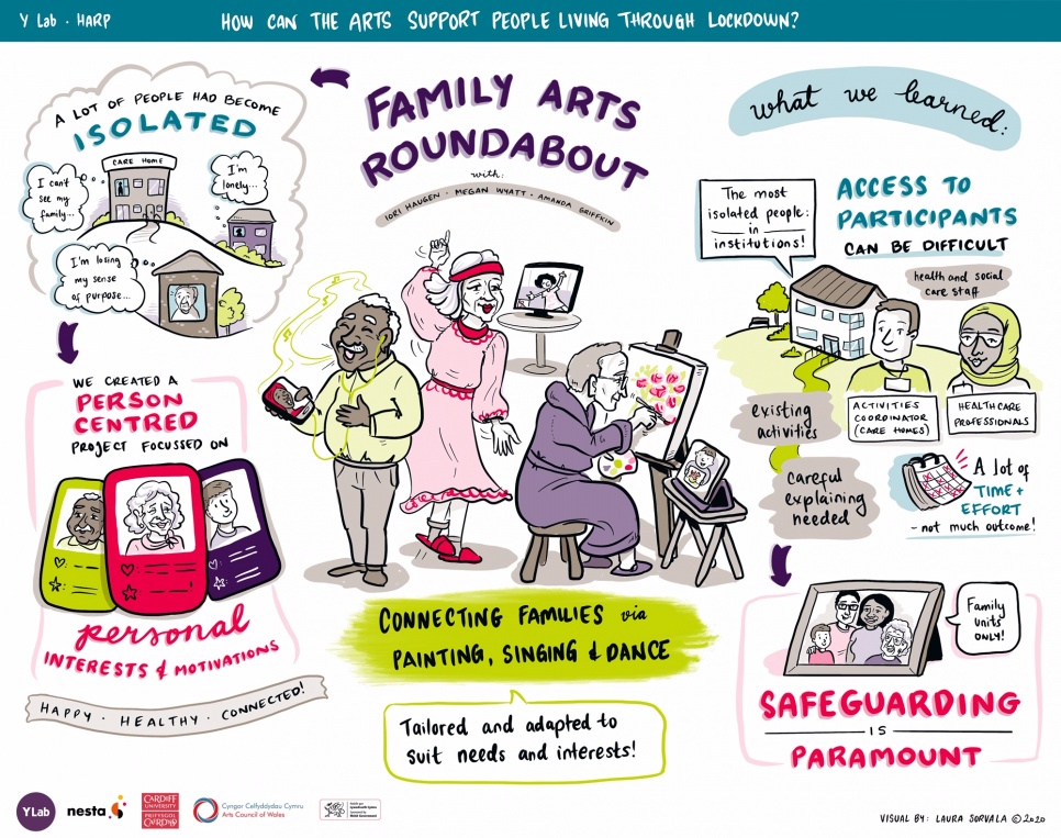 illustration of family roundabouts findings